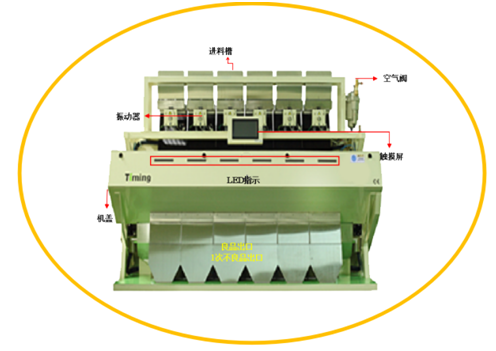 杂粮色选机